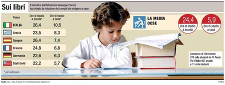 compiti-a-casa.jpg