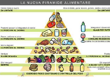 piramide-alimentare