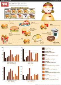 tabella cibo fast food