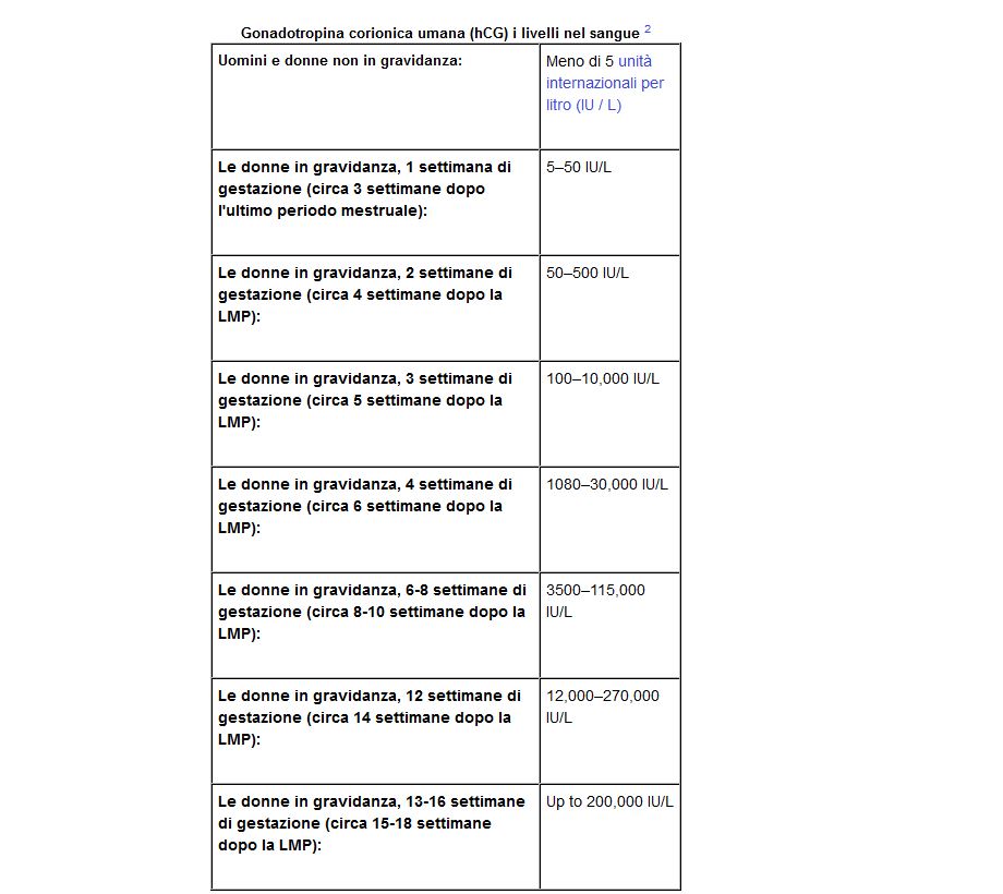 sustanon effet secondaire - How To Be More Productive?