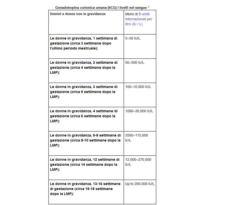 letrozolo bodybuilding in 2021 – Predictions