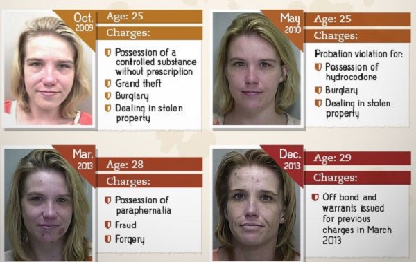 dorga come cambia connotati